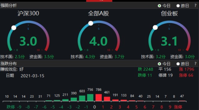 20210316085241706001 注明: https://empic.dfcfw.com/597250807817265153/art