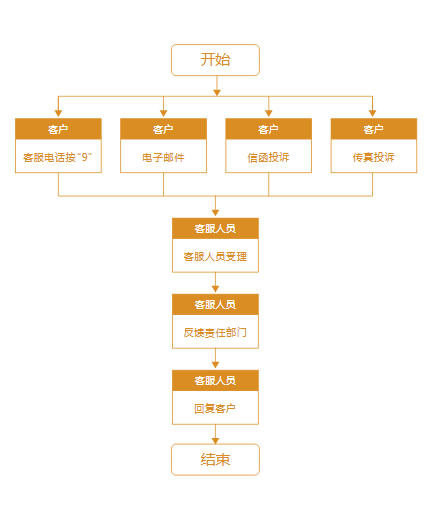 bte·365(中国)体育在线官网